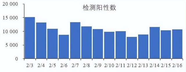 杭州西湖教育官微：关于网传西湖区某小学出现多例阳性学生停课的通报