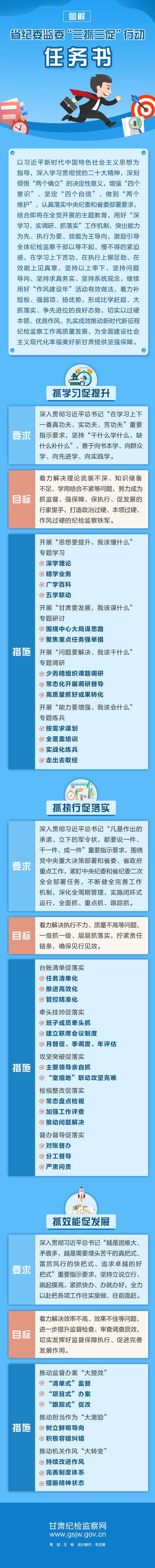 图解  “三抓三促”，甘肃省纪委监委这样推进！