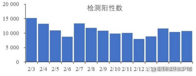 此地10名学生抗原阳性，有一个共同点，班级停课4天，新一波流行开始了？回应→