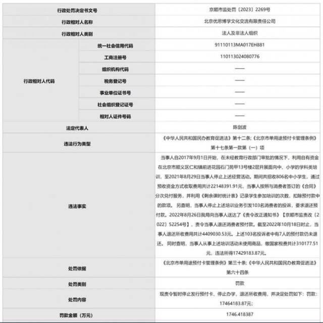 责令停止办学、退还所收费用 北京“优思博学”被罚1700余万元