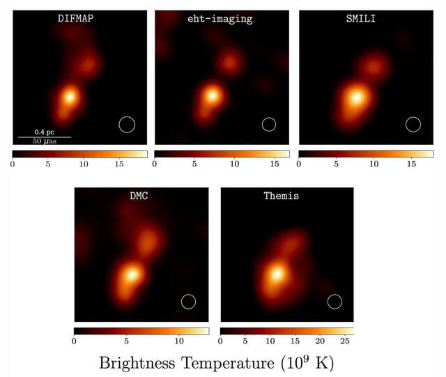 视界望远镜发现超大质量黑洞为遥远星系NRAO 530中心的类星体提供能量