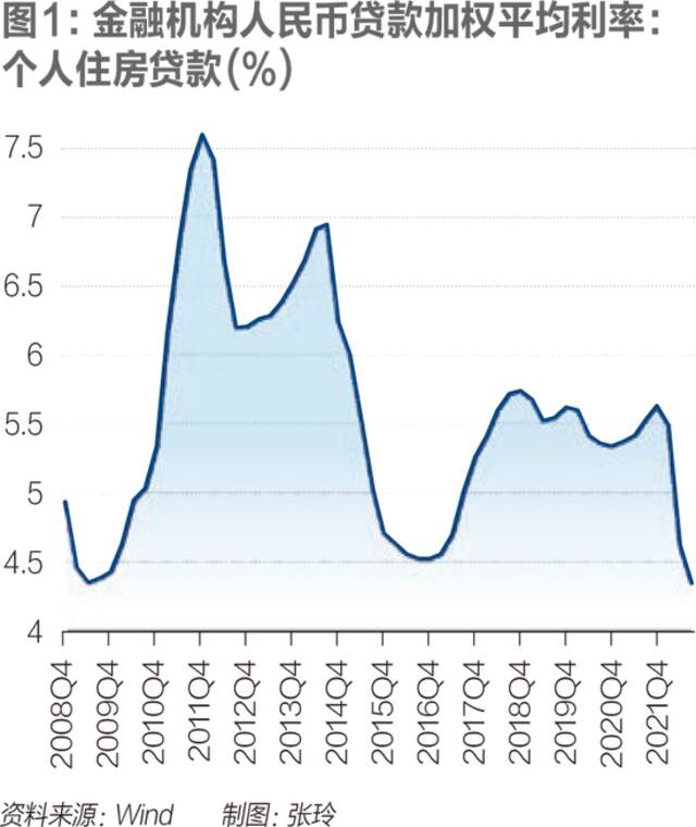 购房政策空前利好，你会买房吗？