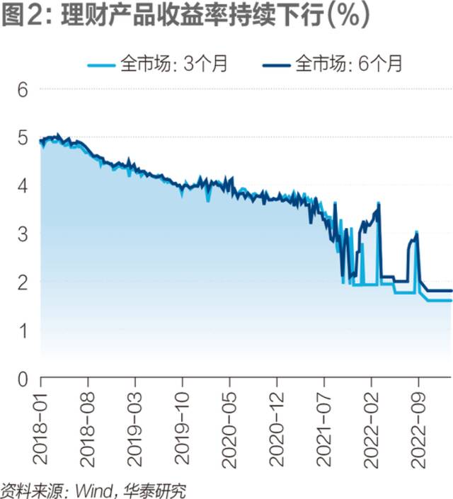 购房政策空前利好，你会买房吗？