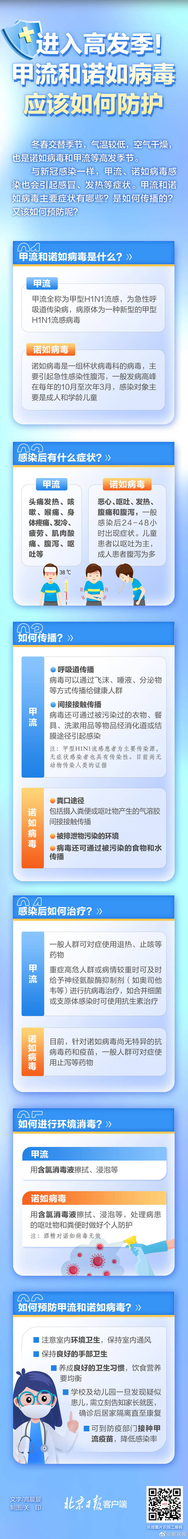 甲流和诺如病毒感染进入高发季！如何预防甲流和诺如病毒？