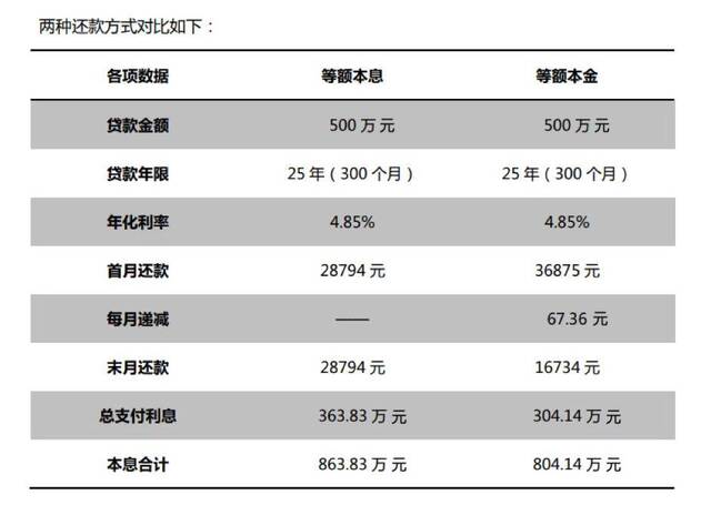 编辑武新图/北京中原提供