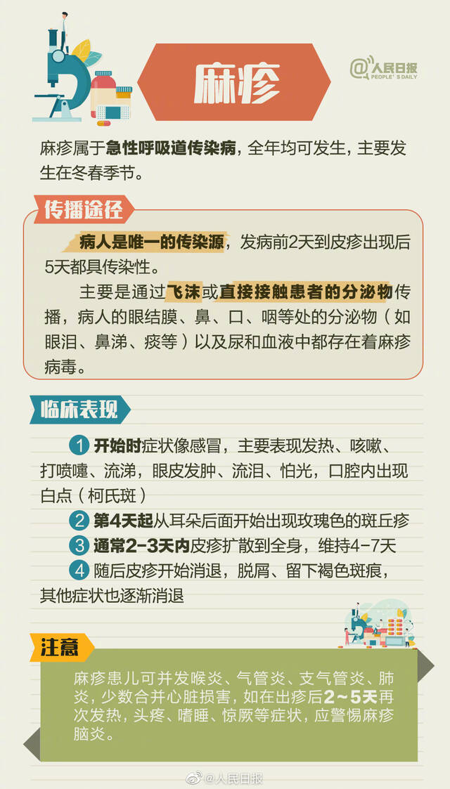 家长请注意！8种儿童常见春季传染病速览