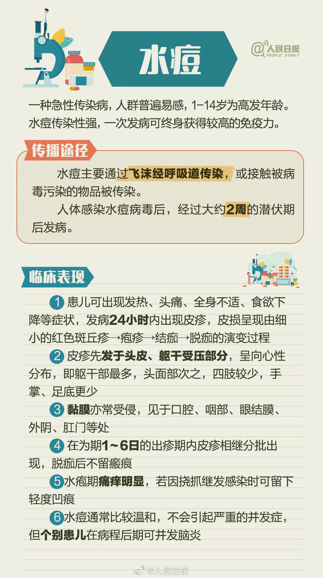 家长请注意！8种儿童常见春季传染病速览