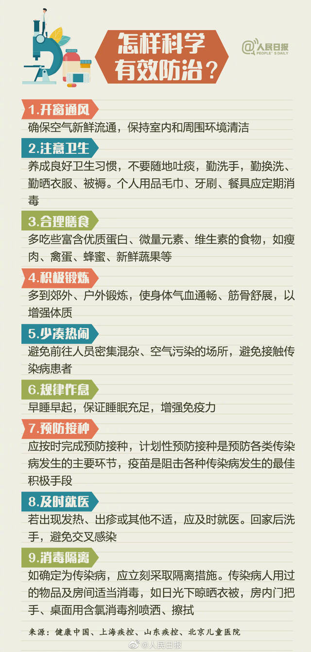 家长请注意！8种儿童常见春季传染病速览