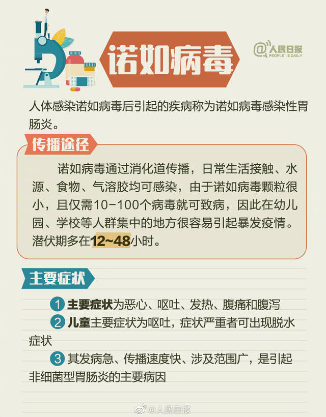 家长请注意！8种儿童常见春季传染病速览