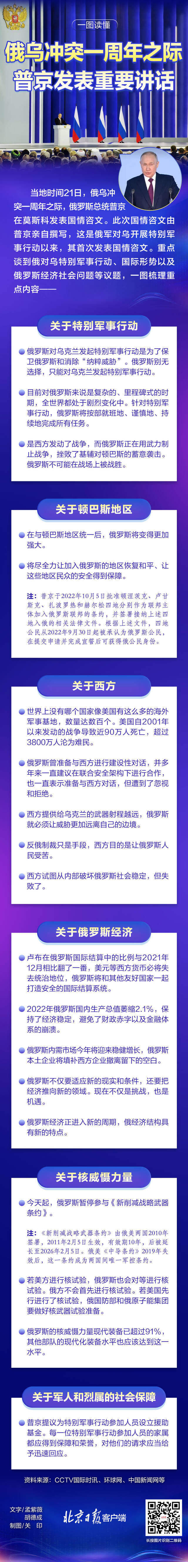 一图读懂 俄乌冲突一周年之际，普京发表重要讲话，信息量极大