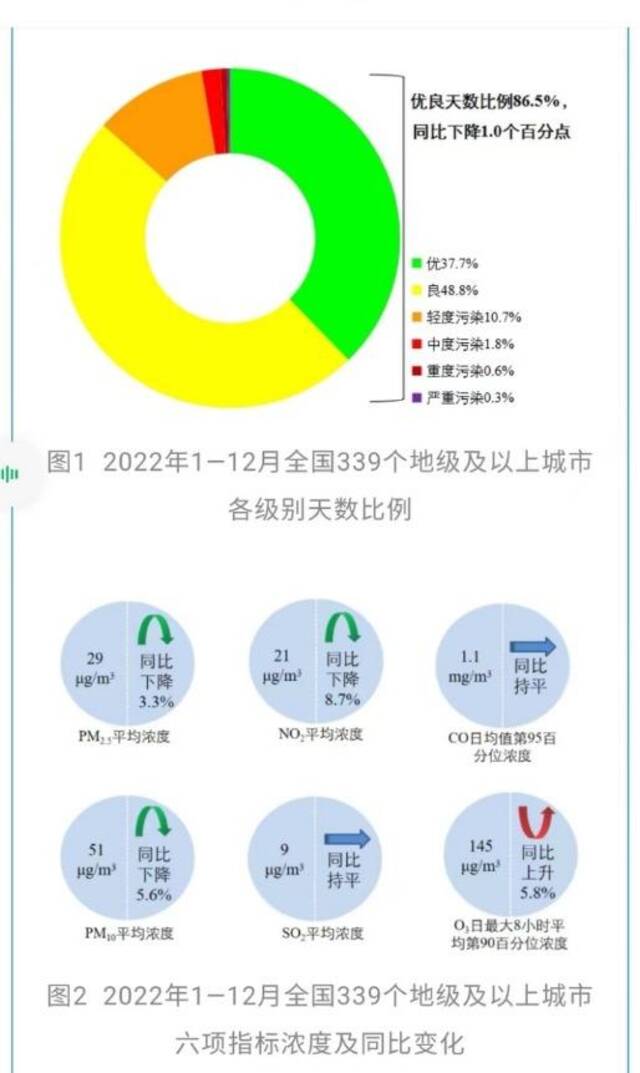 生态环境部部长突击检查这两地，有何深意？