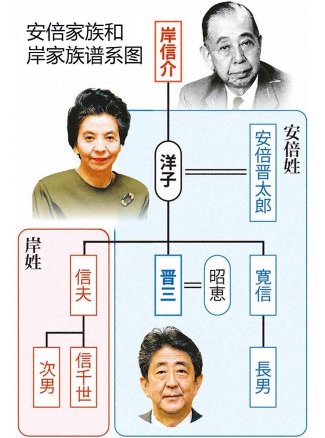 为了继承安倍“遗产”，他连亲爹都不要了