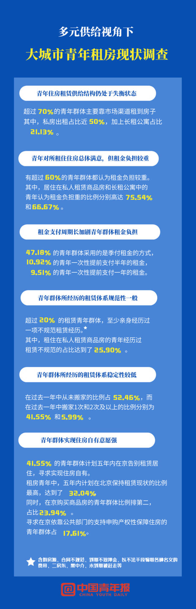 数据由北京航空航天大学公共管理学院副教授聂晨提供杨宝光/制图