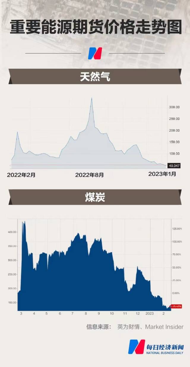 俄罗斯提停战条件了，联大紧急通过“和平公式”！俄乌冲突一周年：被改变的世界