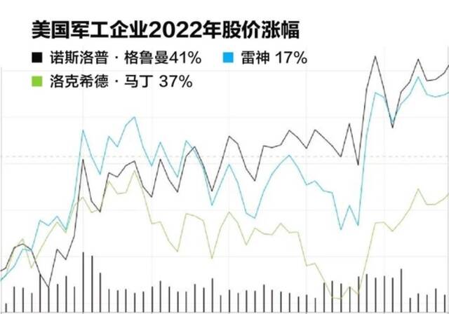 数据来源：CNBC