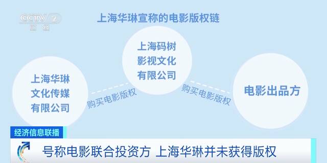 个人投资电影究竟是骗局还是机遇？记者实地探访