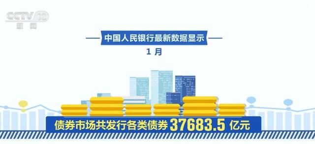 奋进的春天丨我国债市平稳运行 高水平开放平稳有序