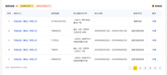 知名女主持丈夫成“老赖”？被追债783万元