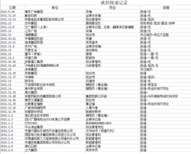 李彦清的秋招进程记录表（截至2023年1月）。受访者供图