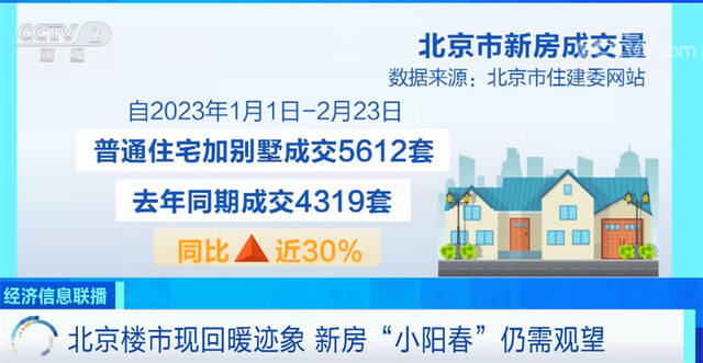 奋进的春天｜住房租赁市场将迎“及时雨” 为房地产平稳健康发展添助力