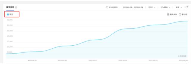 “甲流”单日搜索量近7万，又要抢药了吗？奥司他韦怎么吃？