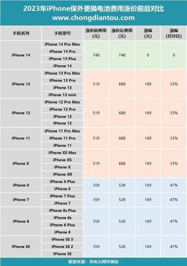 图片来源：图源充电头网