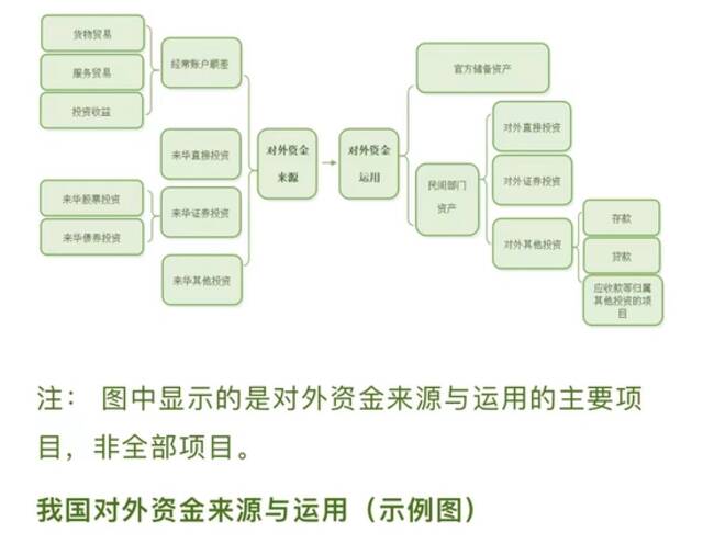 （资料来源：《中国外汇》钟汇研署名文章）