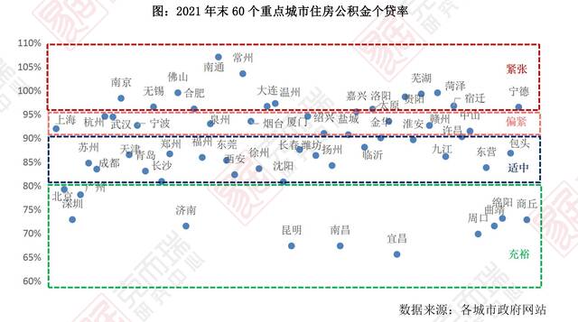 南京跟进，超20省市公积金可用于首付，各地执行空间有多大？