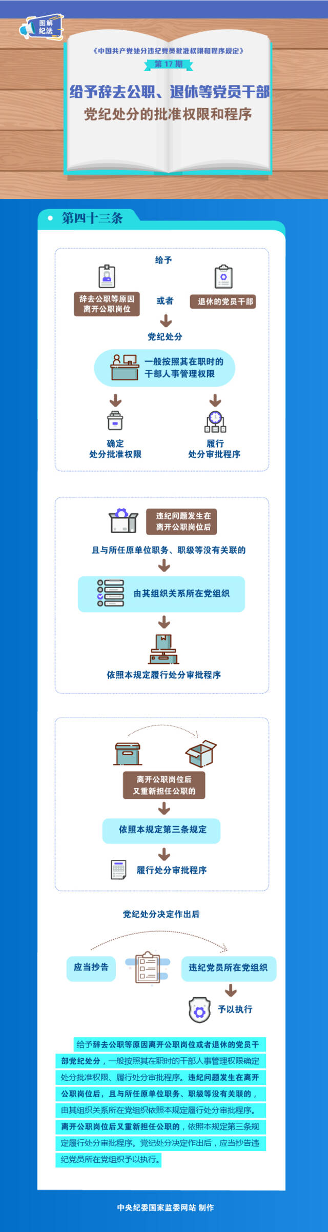 图解纪法丨给予辞去公职、退休等党员干部党纪处分的批准权限和程序