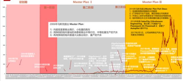 马斯克今晚揭晓“宏图篇章3”，“极致”扩大将如何带动特斯拉产业链