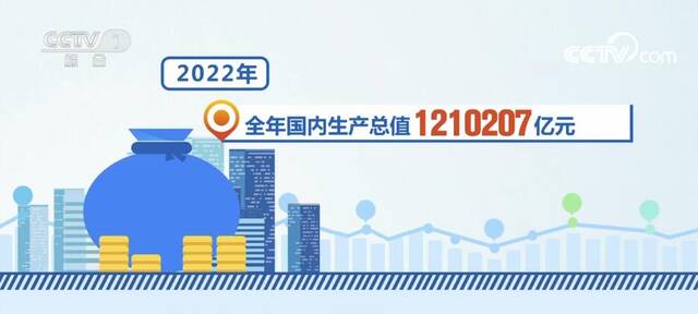 奋进的春天  121万亿元！中国经济跃上新台阶