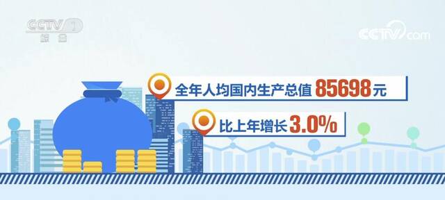 奋进的春天  121万亿元！中国经济跃上新台阶