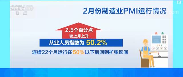 奋进的春天  最新数据显示 经济景气水平继续上升