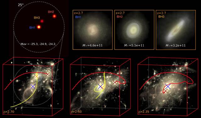 罕见的类星体三重态形成了宇宙中最大质量的物体之一