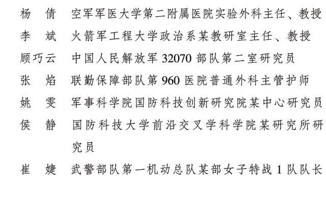 2022年度全国三八红旗手标兵、全国三八红旗手、全国三八红旗集体全名单公布