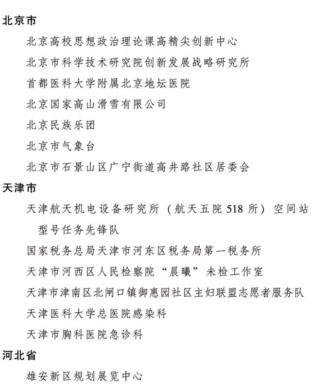 2022年度全国三八红旗手标兵、全国三八红旗手、全国三八红旗集体全名单公布