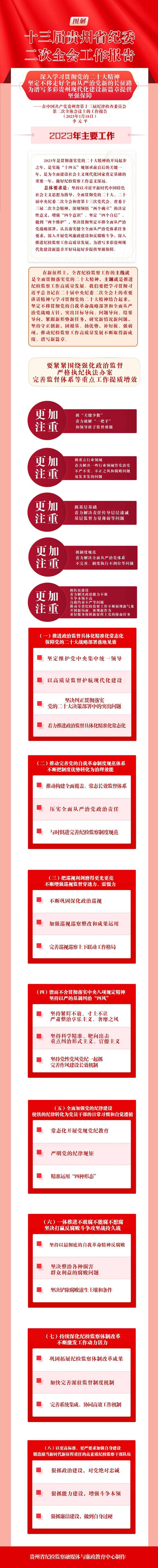 图解  十三届贵州省纪委二次全会工作报告