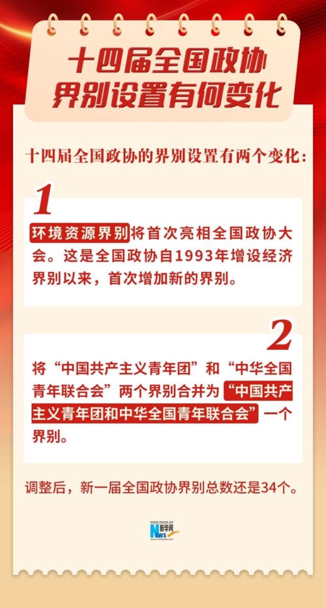 十四届全国政协界别设置有何变化？