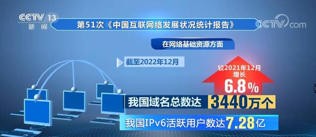 移动物联网连接数达18.45亿户 万物互联基础不断夯实