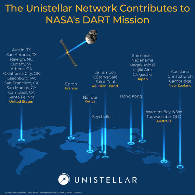 Unistellar公民科学网络和SETI研究所为行星防御做出贡献