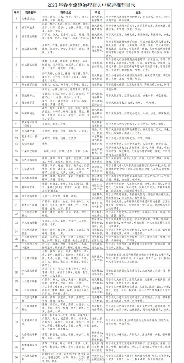 2023年北京春季流感中医药防治方案（试行）