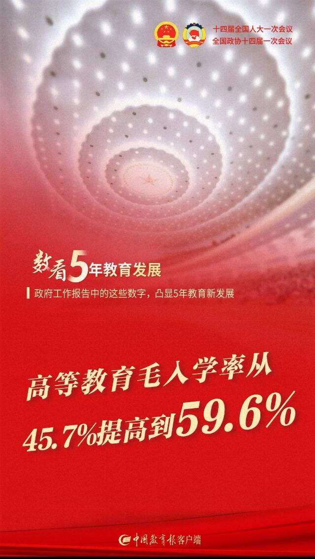 一图速览！政府工作报告中的这些数字，凸显5年教育新发展