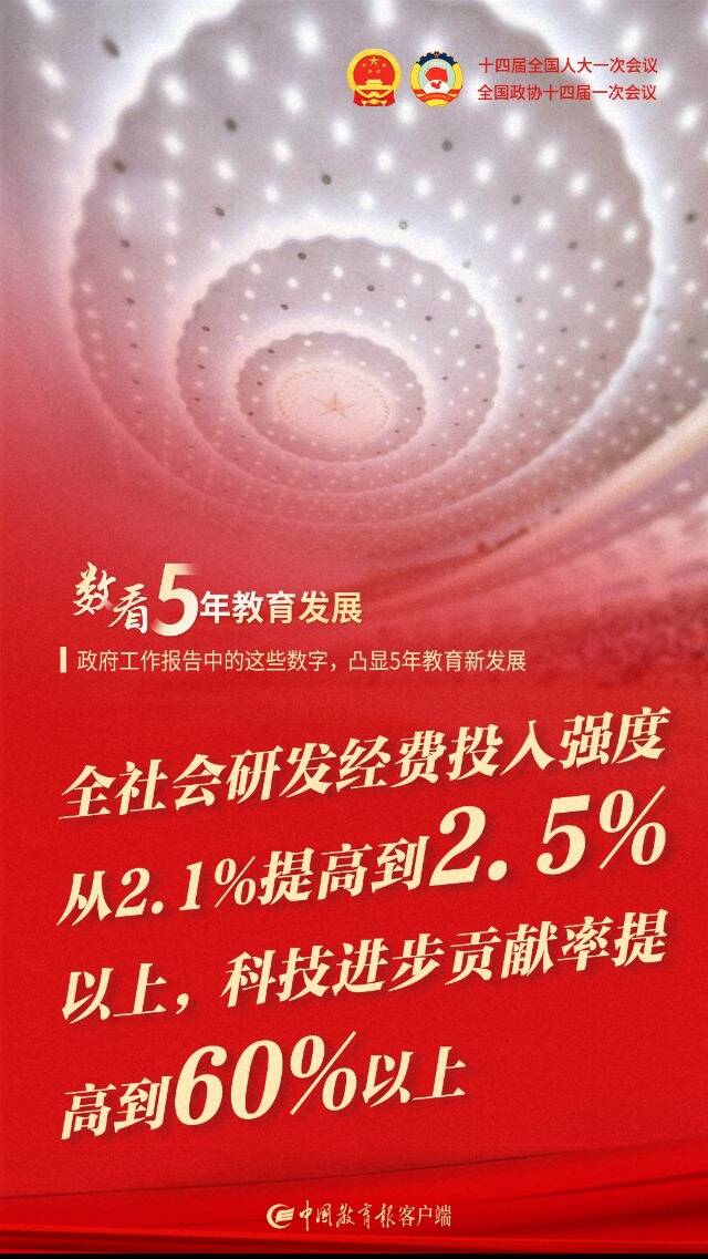 一图速览！政府工作报告中的这些数字，凸显5年教育新发展