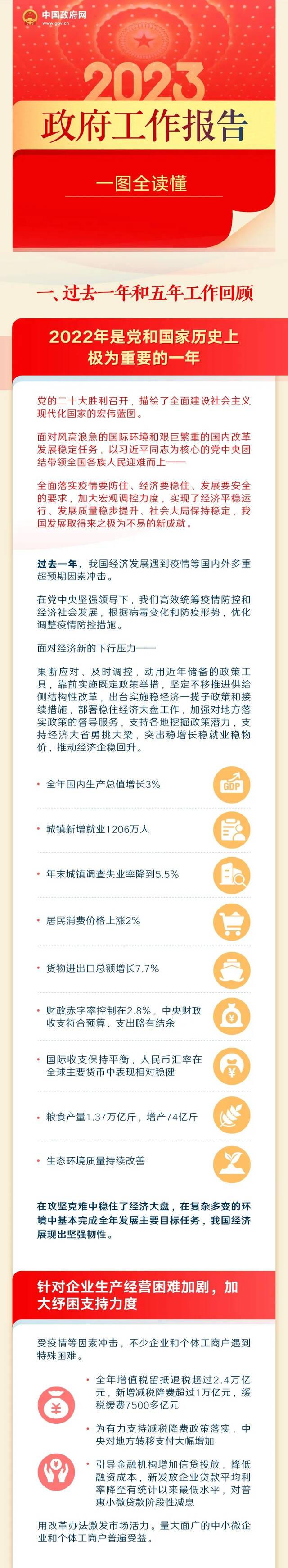 最全！一图读懂2023年《政府工作报告》