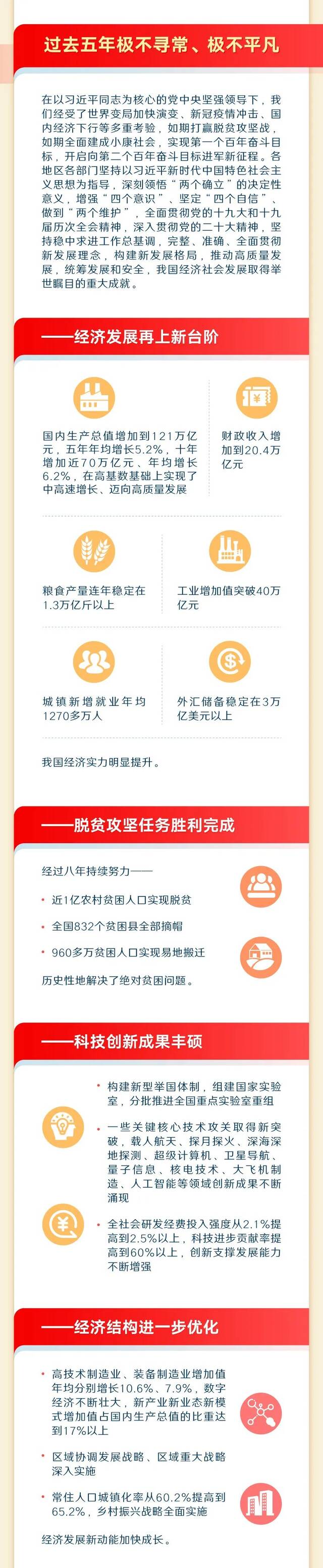 最全！一图读懂2023年《政府工作报告》