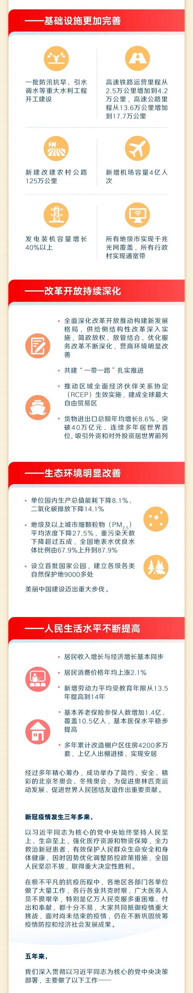 最全！一图读懂2023年《政府工作报告》