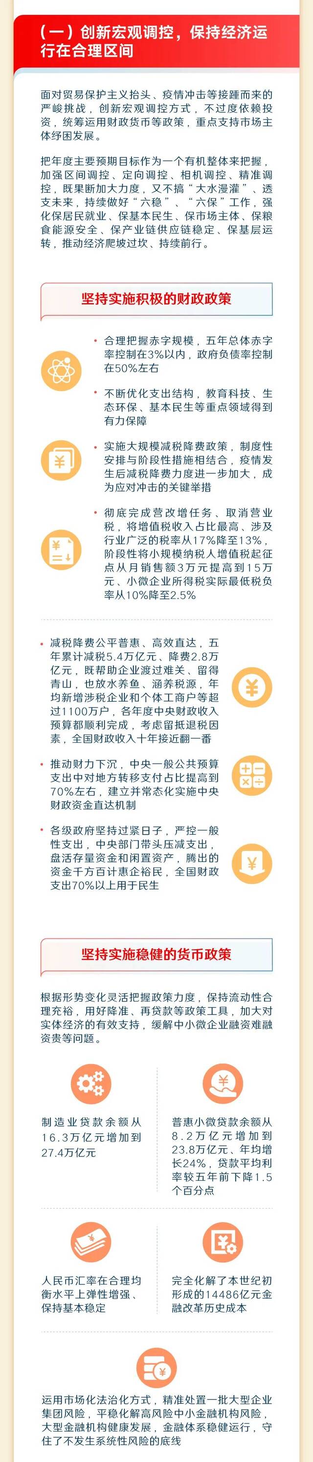 最全！一图读懂2023年《政府工作报告》