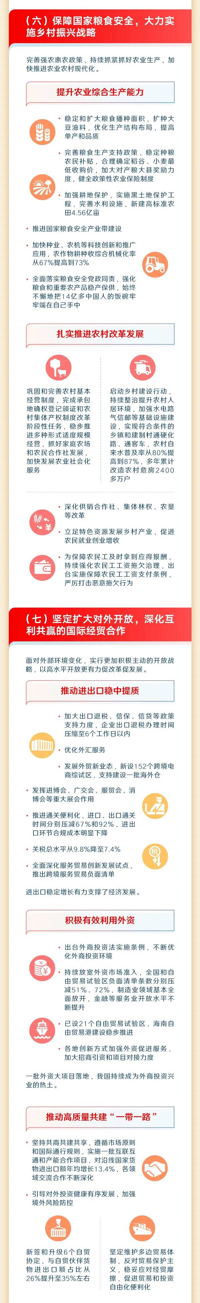 最全！一图读懂2023年《政府工作报告》