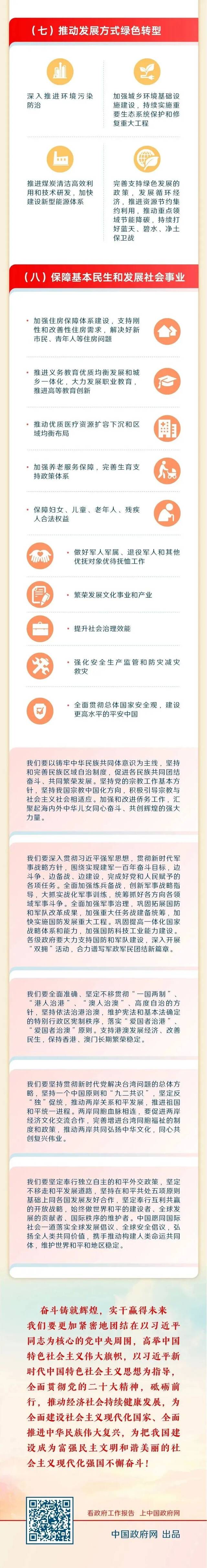 最全！一图读懂2023年《政府工作报告》