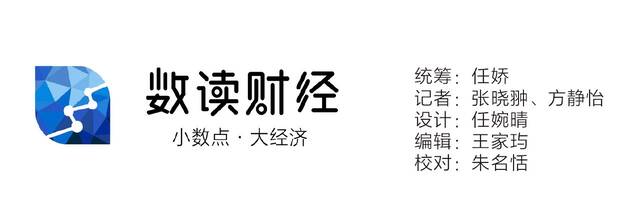 划重点！2023年中国经济这么干！